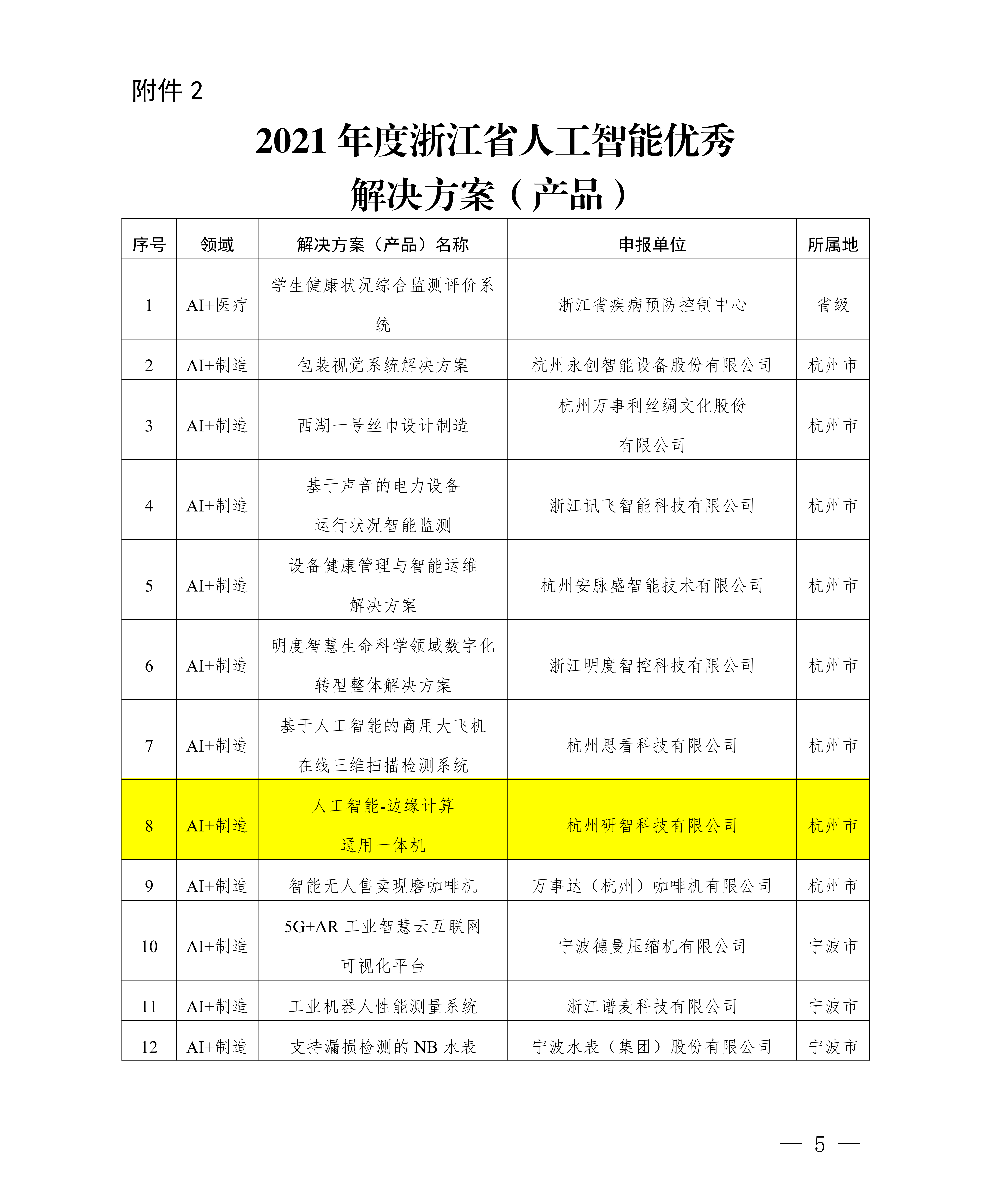 浙江省經濟和信息化廳關于公布2021年人工智能典型應用場景和優秀解決方案（產品）名單的通知(簽章版本)-20220331-副本_04(1).png